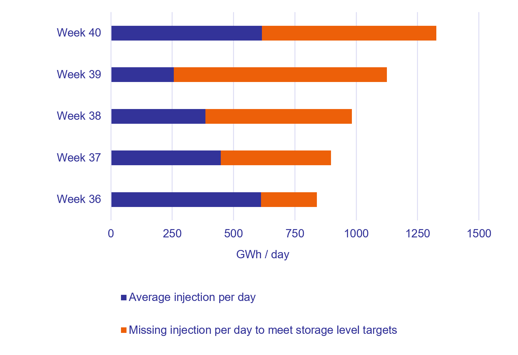 2026_KW40_storage injections.png